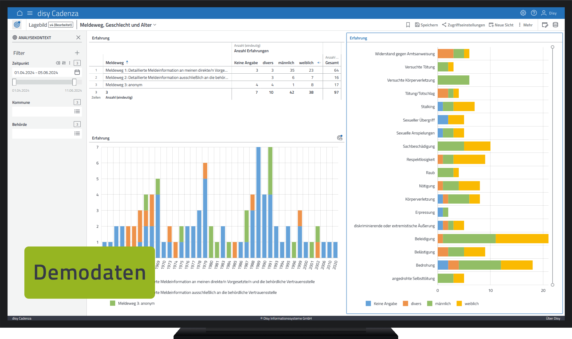 Beispiel für ein Dashboard zu Gewaltvorfällen.