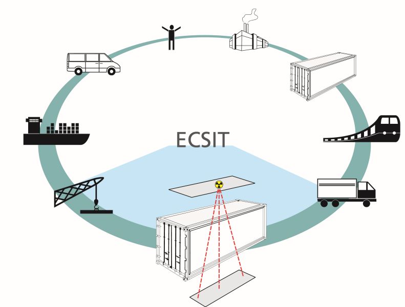 Logo des Verbundprojekts ECSIT
