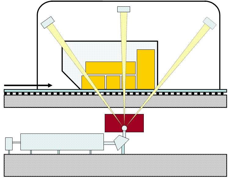 Darstellung eines Inspektionssystems für Frachtcontainer.
