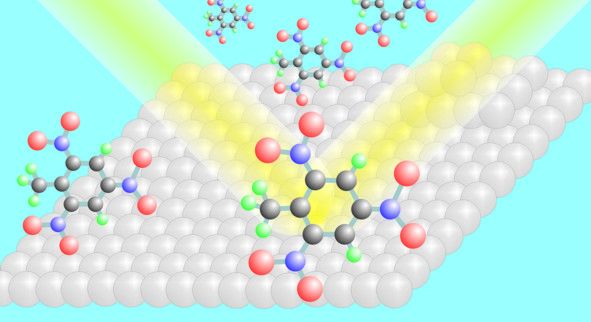 Funktionsschema eines SERS-Substrats: Regelmäßig angeordnete Goldpartikel verstärken lokal das einfallende und mit Molekülen interagierende Licht.