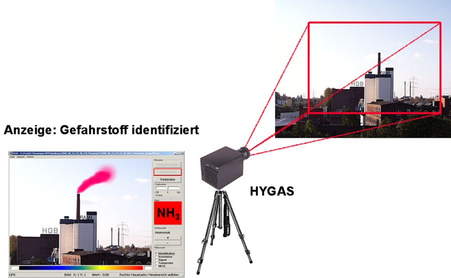 Anzeige bei Identifikation einer Gefahrstoffwolke.